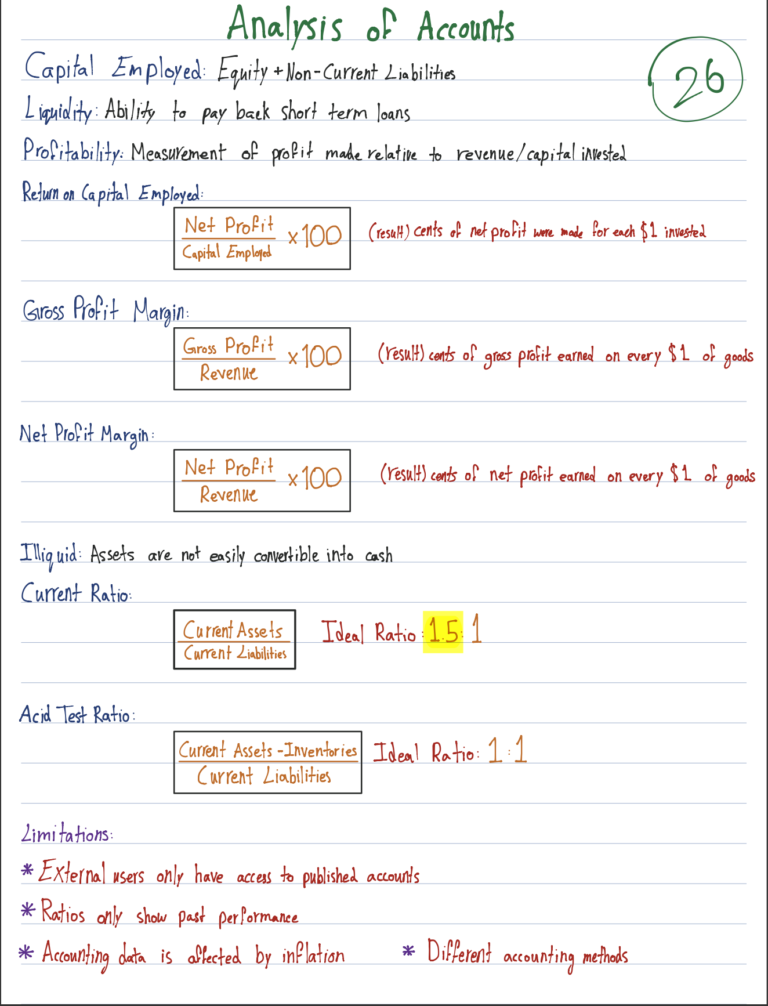 Analysis of accounts